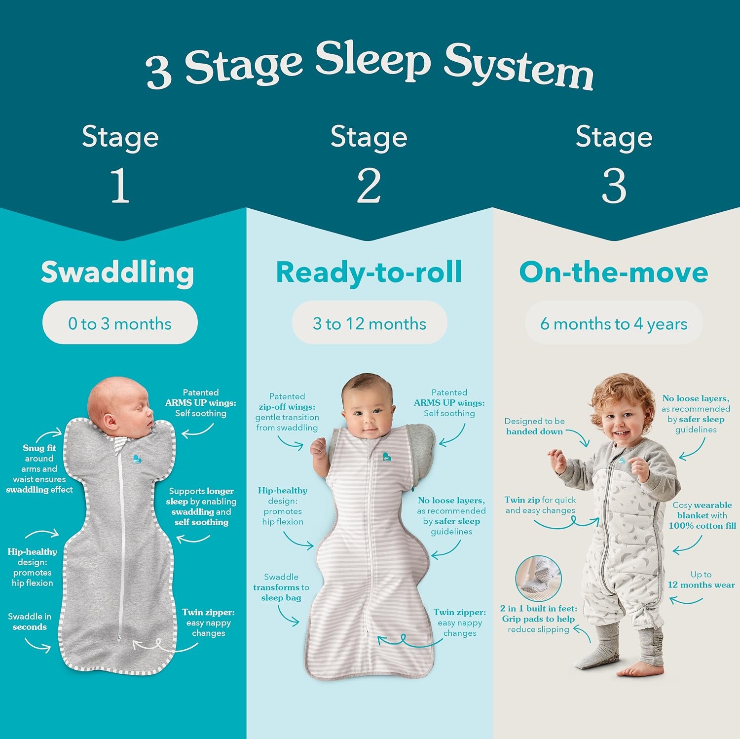 Love To Dream｜Baby Sleep Sack,Arms‑Up Swaddles For Better Sleep Starts Here